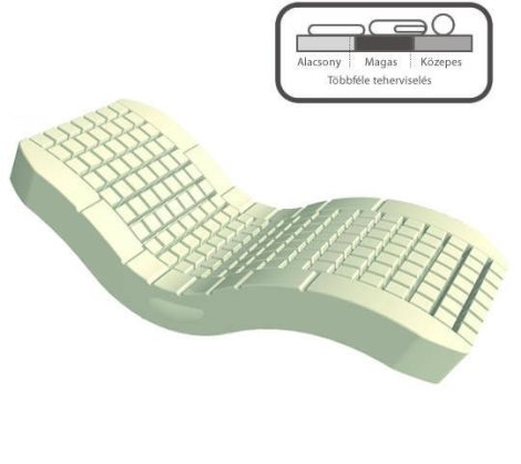 Többféle nyomást biztosító antidecubitus matrac Többféle nyomást biztosító antidecubitus matrac