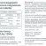 Vitaking Kálcium+Magnézium+Cink 100 darabos ásványi vitamin