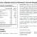 Vitaking Vas Komplex 100 darabos ásványi vitamin (iron all)